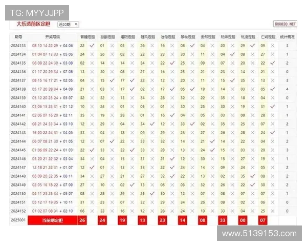 大乐透最新开奖结果预测与今晚号码走势分析